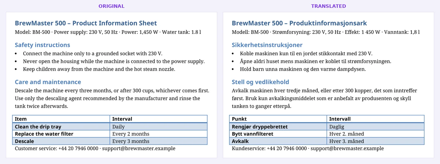Word-fil oversatt fra engelsk til norsk med overskrifter, liste og tabell i behold