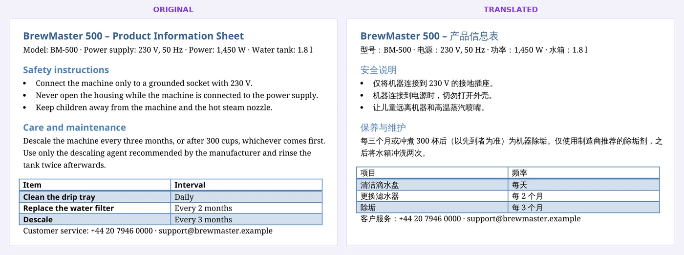 从英文译成中文的Word文件,标题、列表和表格均保留