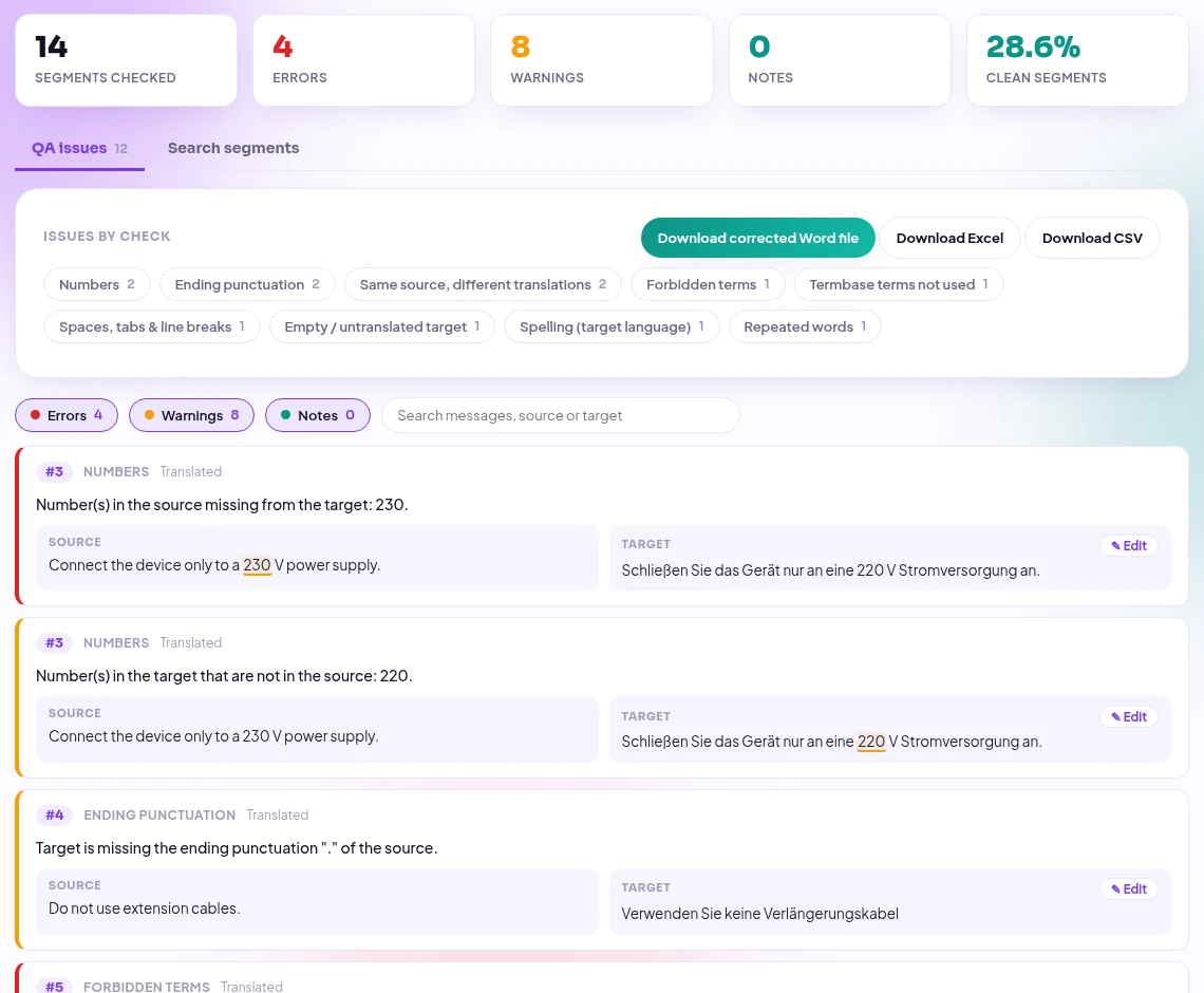QA-rapport for en tospråklig Word-fil: 14 segmenter kontrollert, 4 feil, 8 advarsler, gruppert etter kontroll